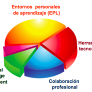 ESCUELA DE EXCELENCIA TÉCNICA
