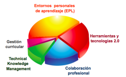 ESCUELA DE EXCELENCIA TÉCNICA